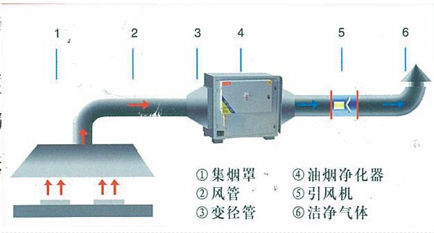 手机看片网址油烟处理方案及措施