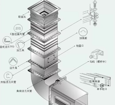 手机看片网址抽排系统设计