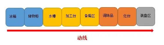 商用手机看片网址动线设计