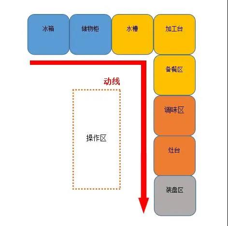 大型食堂手机看片网址设计