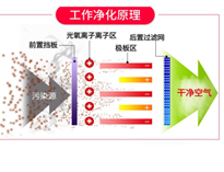 餐饮手机看片网址油烟净化设备排烟方案和工作原理，让你的手机看片网址轻松达到环评标准