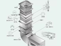 成都大型手机看片网址设备制造厂教你手机看片网址抽排系统设备数据应该怎么计算