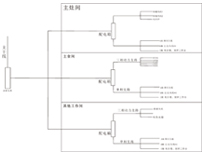 商用厨具生产厂家为你介绍商用手机看片网址供电系统概况