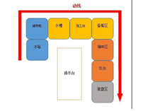 成都中央手机看片网址设备生产厂家告诉你商用手机看片网址如何进设计动线