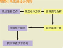 大型食堂手机看片网址设备厂家和你聊聊手机看片网址供电系统设计要求